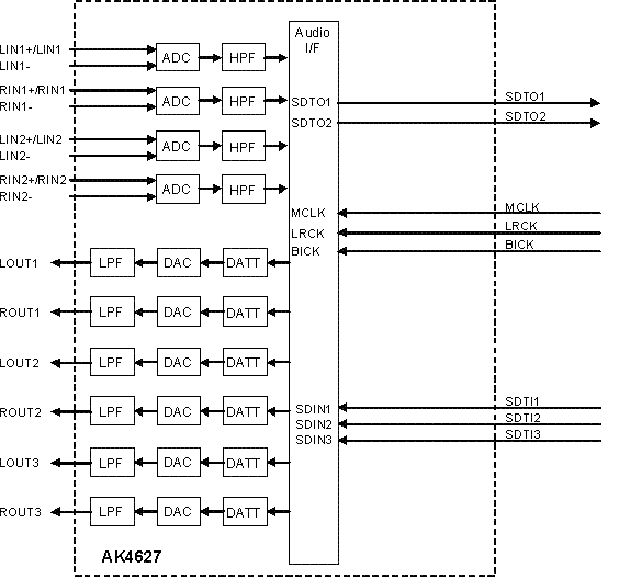 Block Diagram