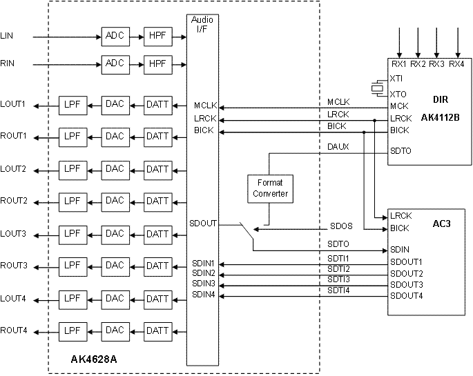 Block Diagram