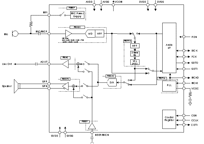 Block Diagram