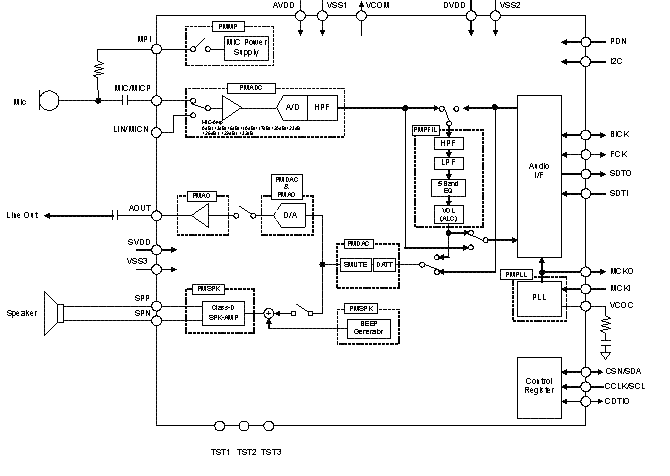 Block Diagram