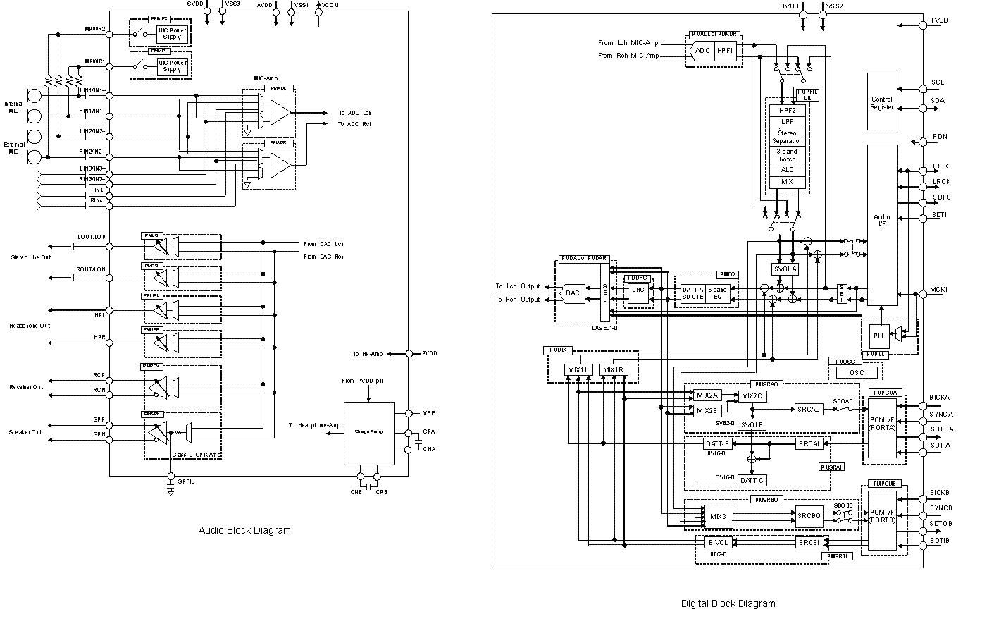 Block Diagram