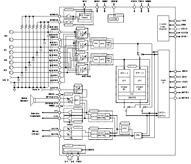 Block Diagram