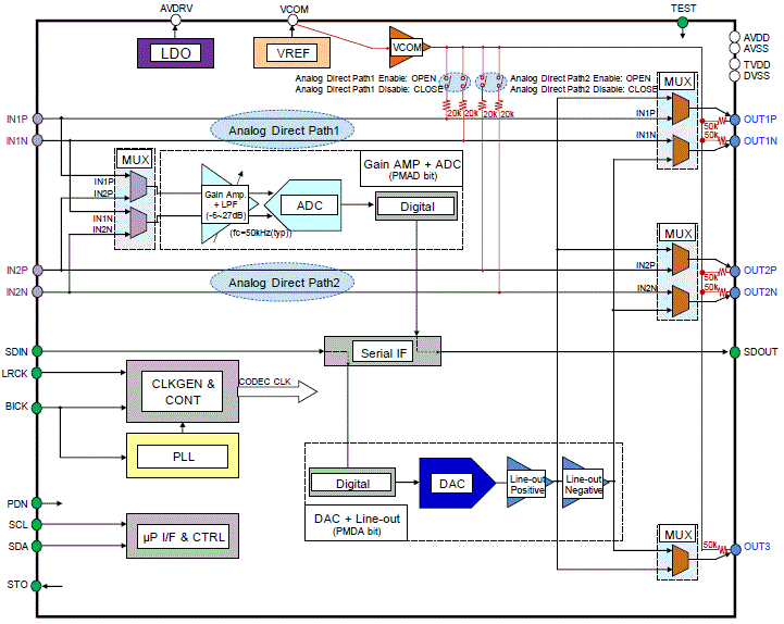 Block Diagram