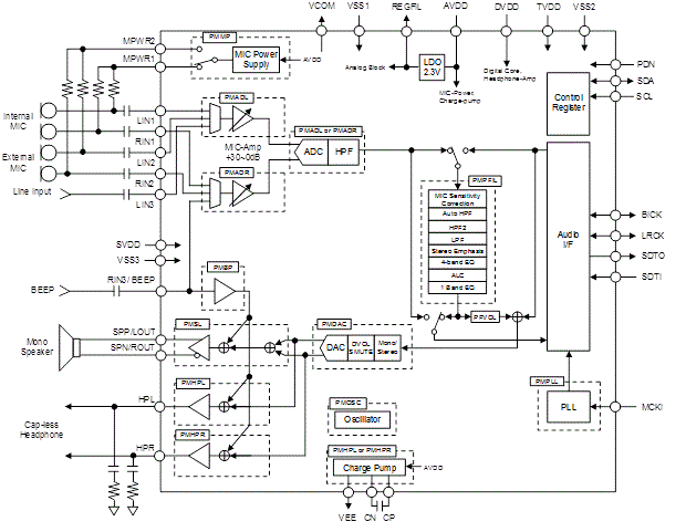 Block Diagram