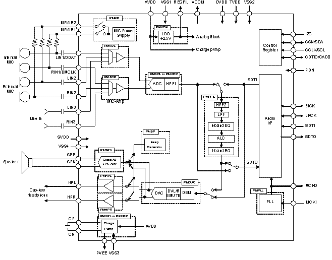 Block Diagram