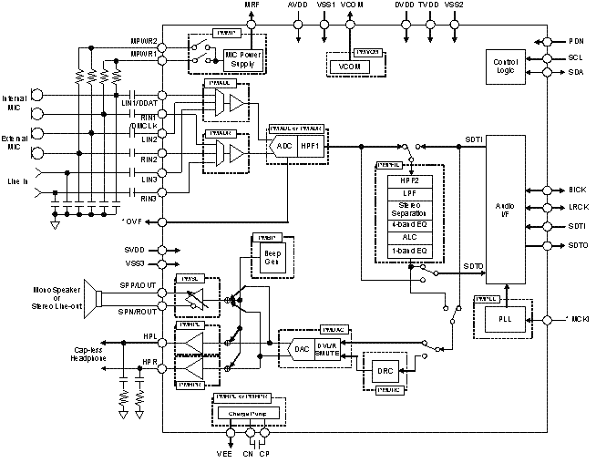 Block Diagram