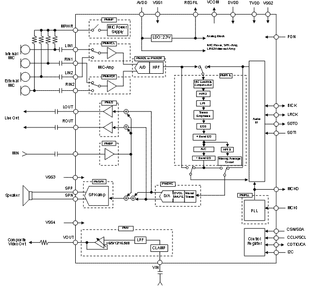 Block Diagram