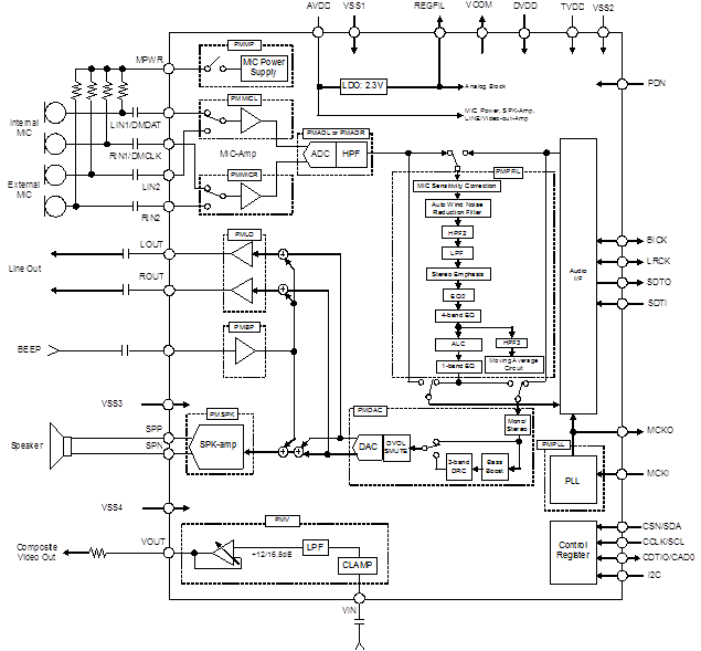 Block Diagram