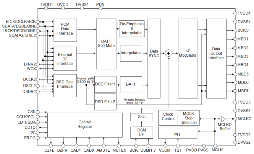 ak4191eq-block-diagram.gif