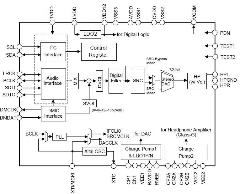 Block Diagram