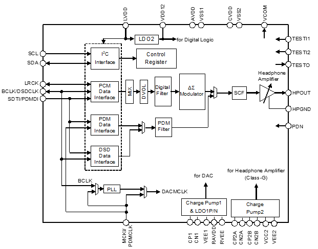 Block Diagram