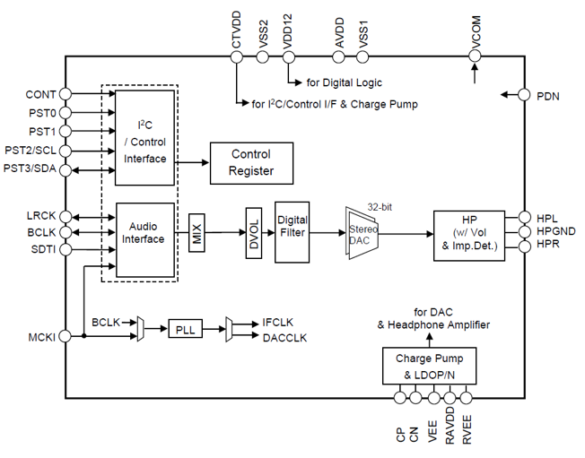 Block Diagram