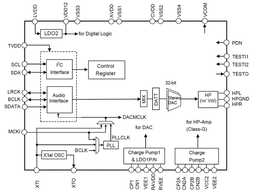 Dinamiche Ak4377aecb-block-diagram
