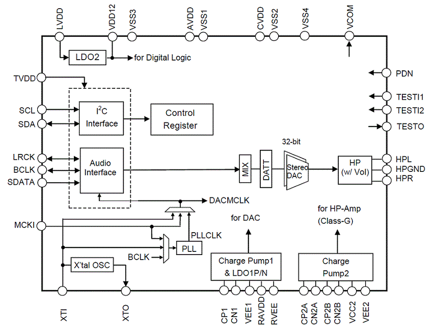 Block Diagram