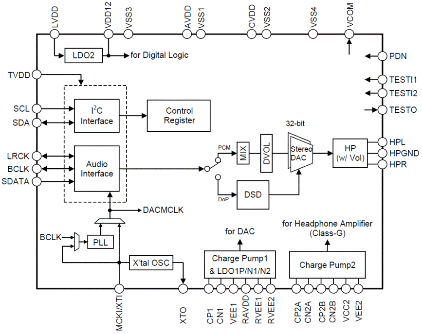 Block Diagram