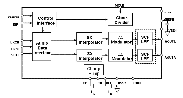 Block Diagram