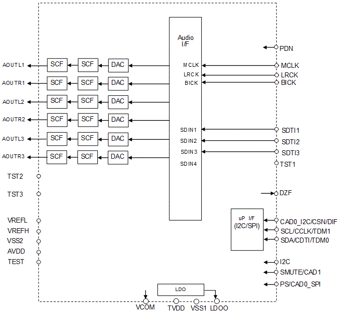 Block Diagram