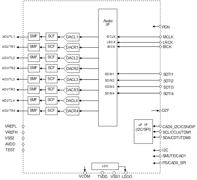 Block Diagram