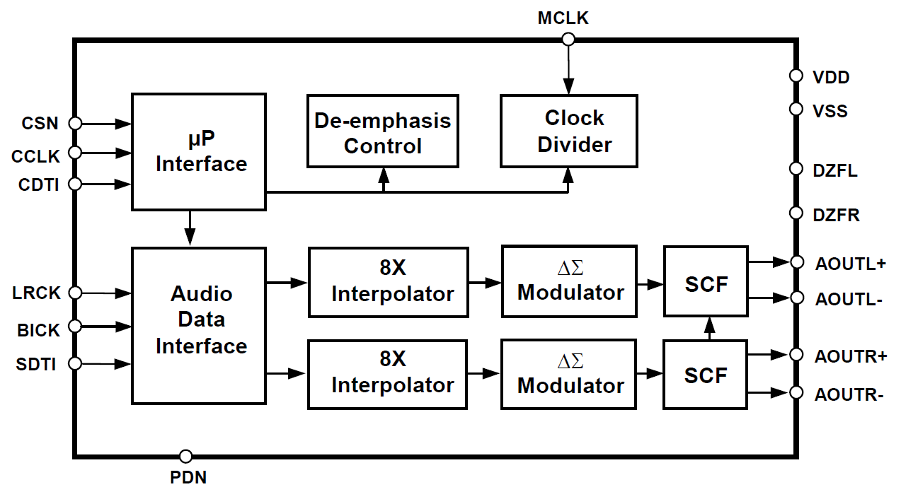 Block Diagram