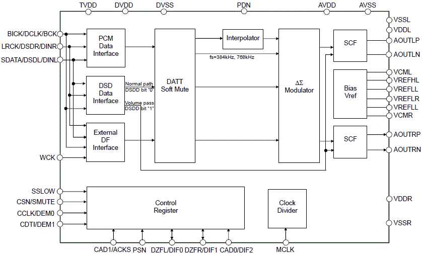 Block Diagram