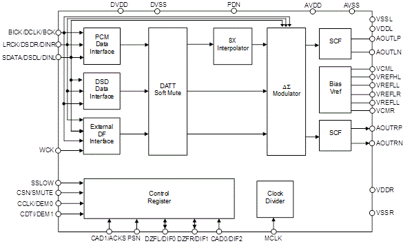 Block Diagram