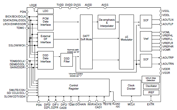 Block Diagram