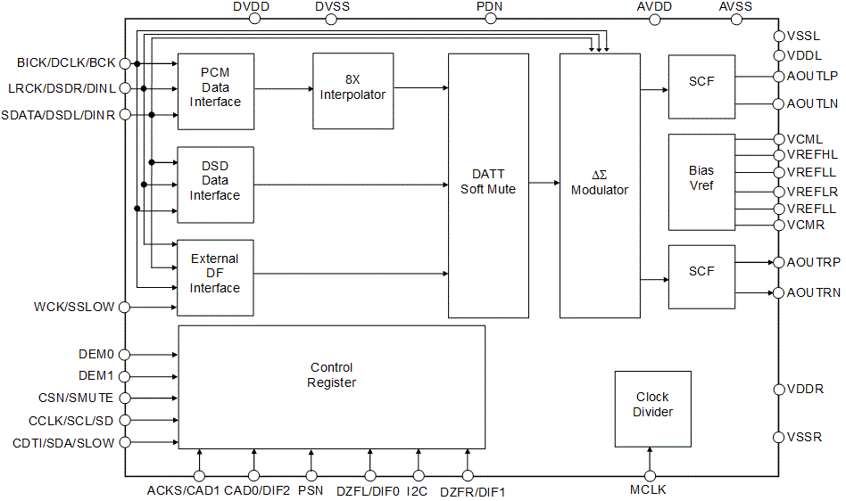 Block Diagram