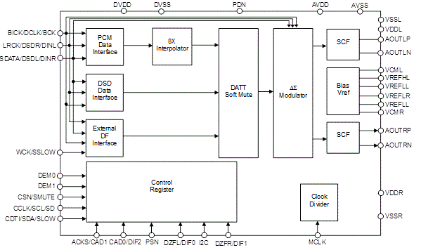 Block Diagram