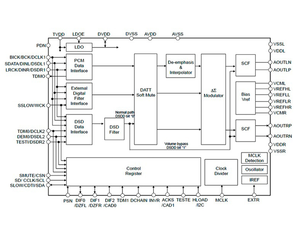 Block Diagram