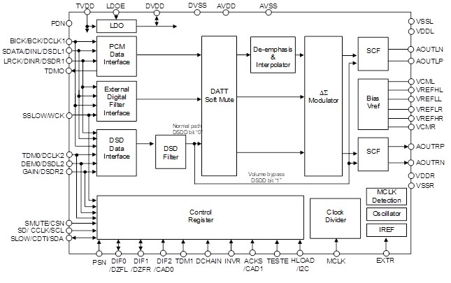 Block Diagram