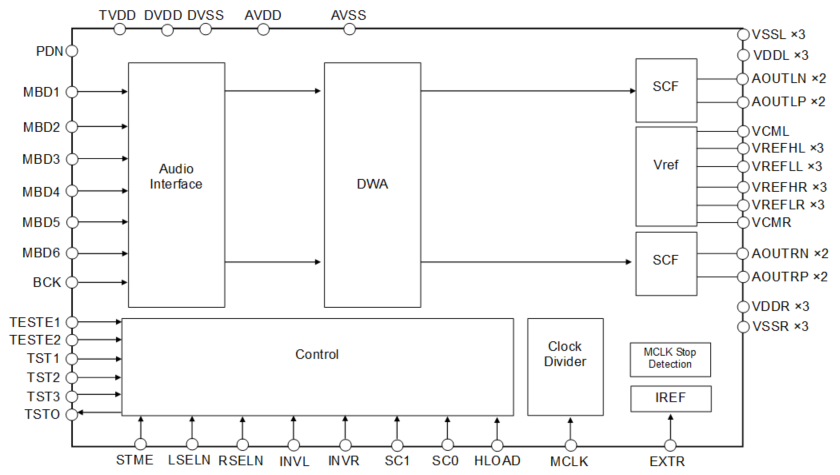 Block Diagram