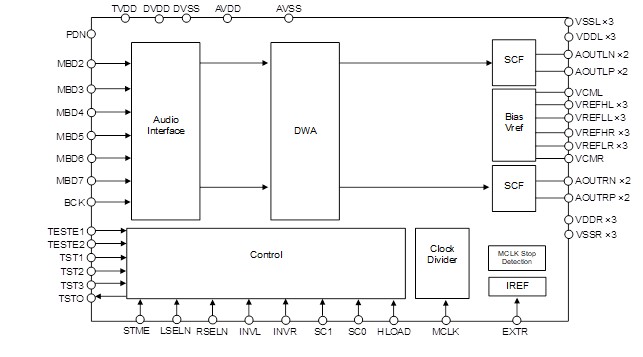 Block Diagram