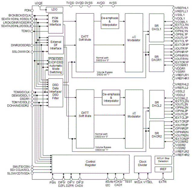 Block Diagram