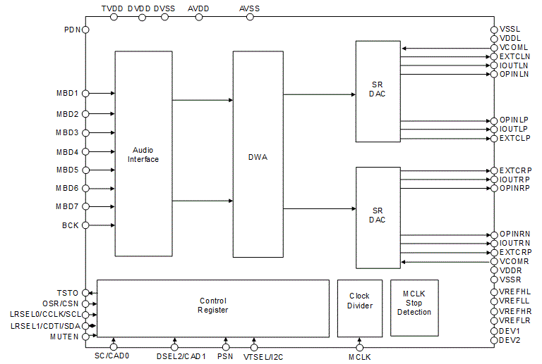 Block Diagram