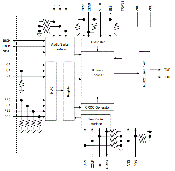 Block Diagram