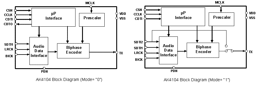 Block Diagram