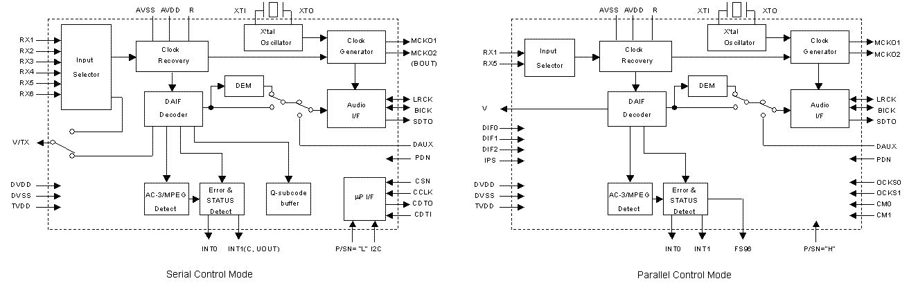 Block Diagram