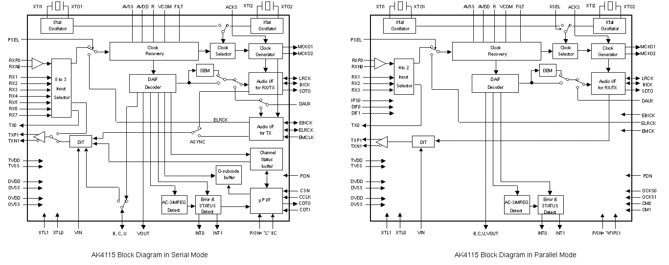 Block Diagram