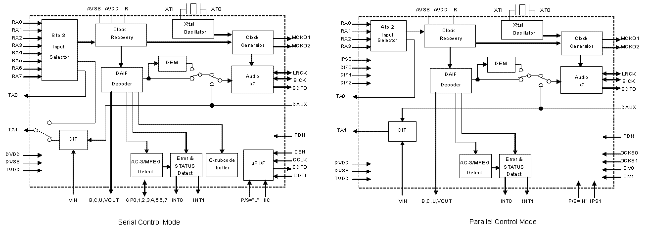 Block Diagram