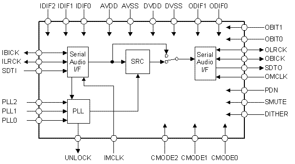 Block Diagram