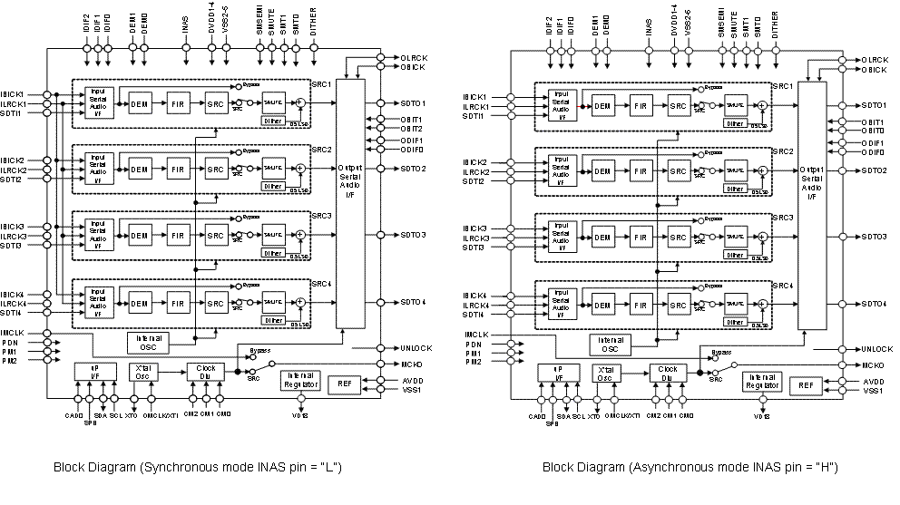 Block Diagram