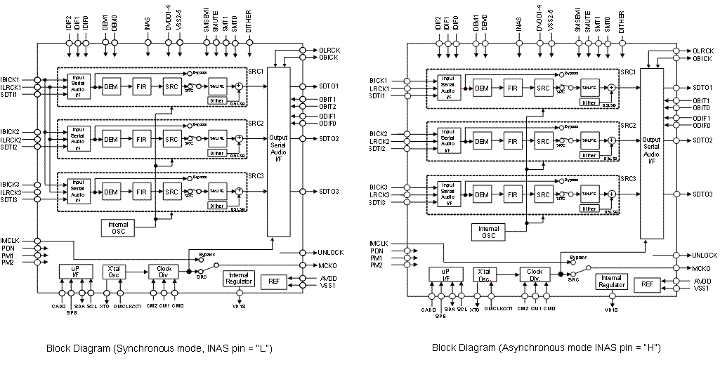 Block Diagram