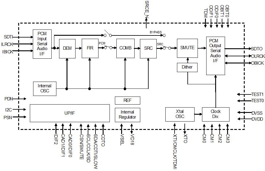 Block Diagram