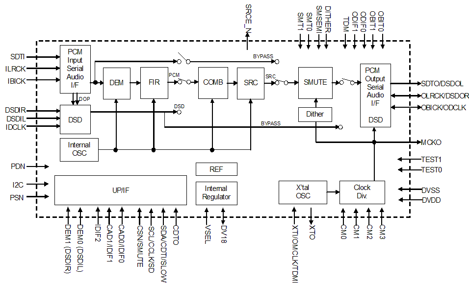 Block Diagram