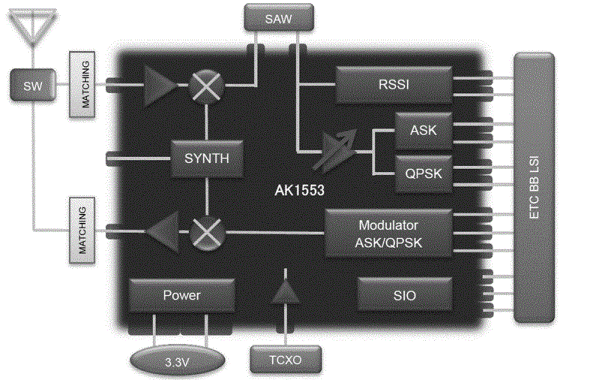 Block Diagram