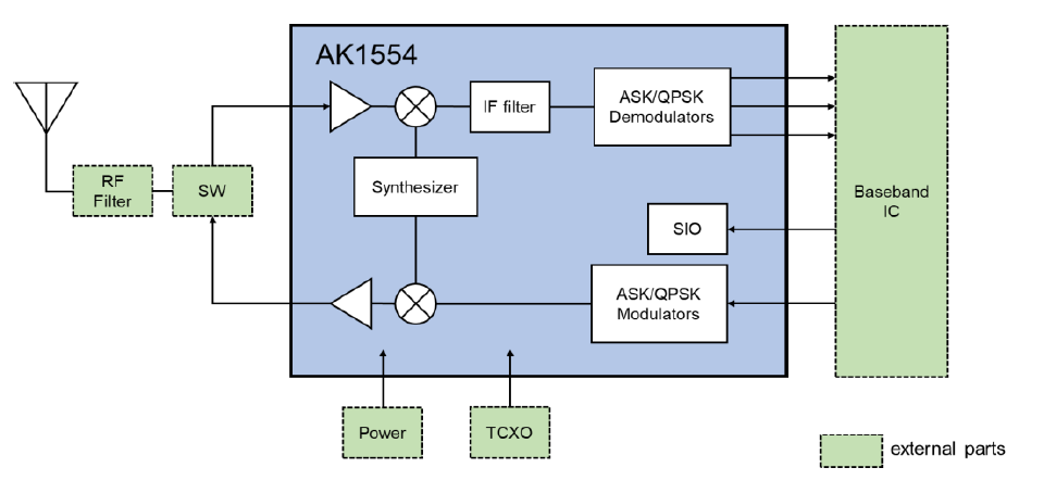 Block Diagram