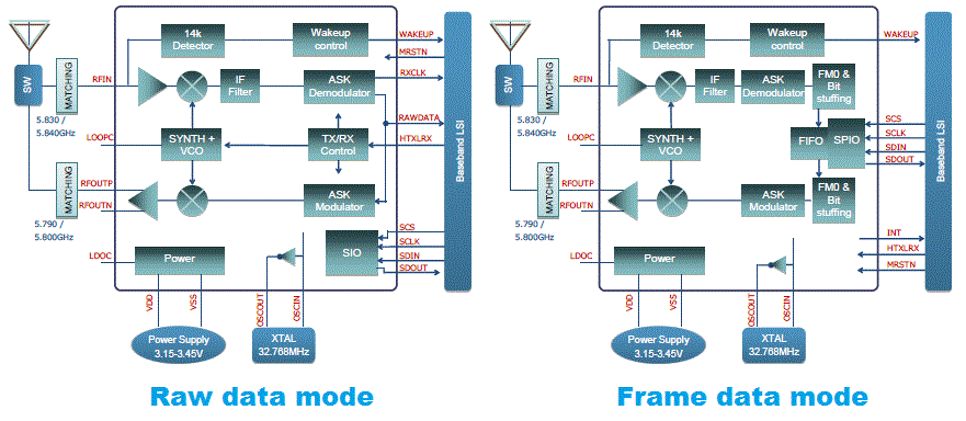 Block Diagram