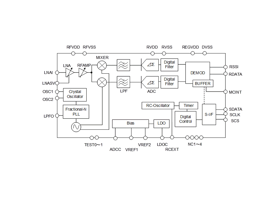 Block Diagram