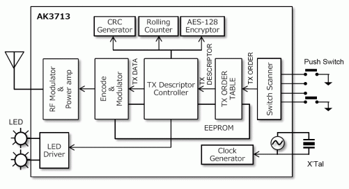 Block Diagram