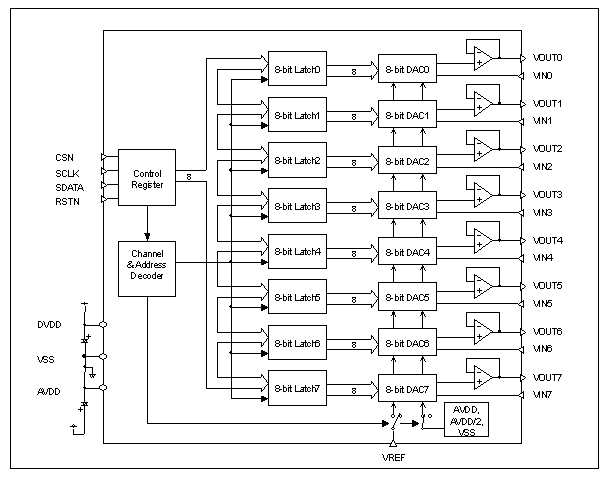 Block Diagram